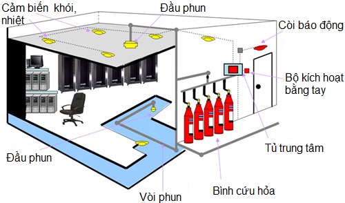 Sơ đồ hệ thống báo cháy